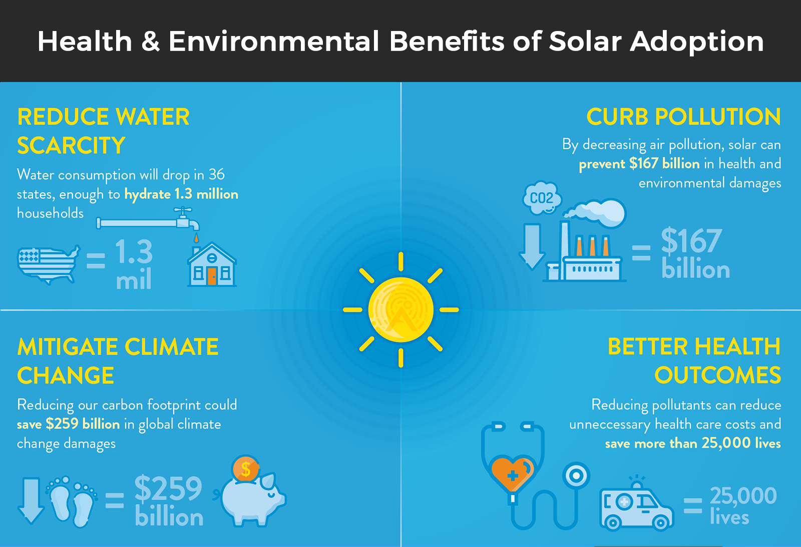 Solar Energy and It's Benefits towards the Environment SolarClue