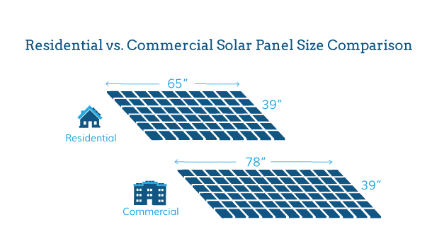 differences between commercial and residential solar systems