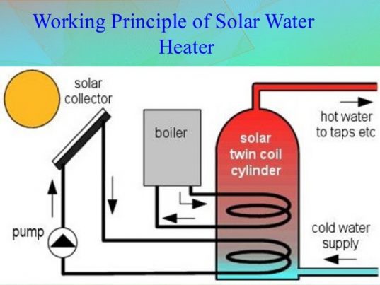 Solar Water Heater Working Principle Diagram