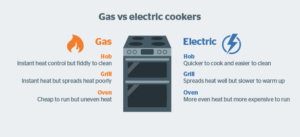 gas versus electric solarclue.com