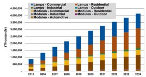 Solar Street Light Market