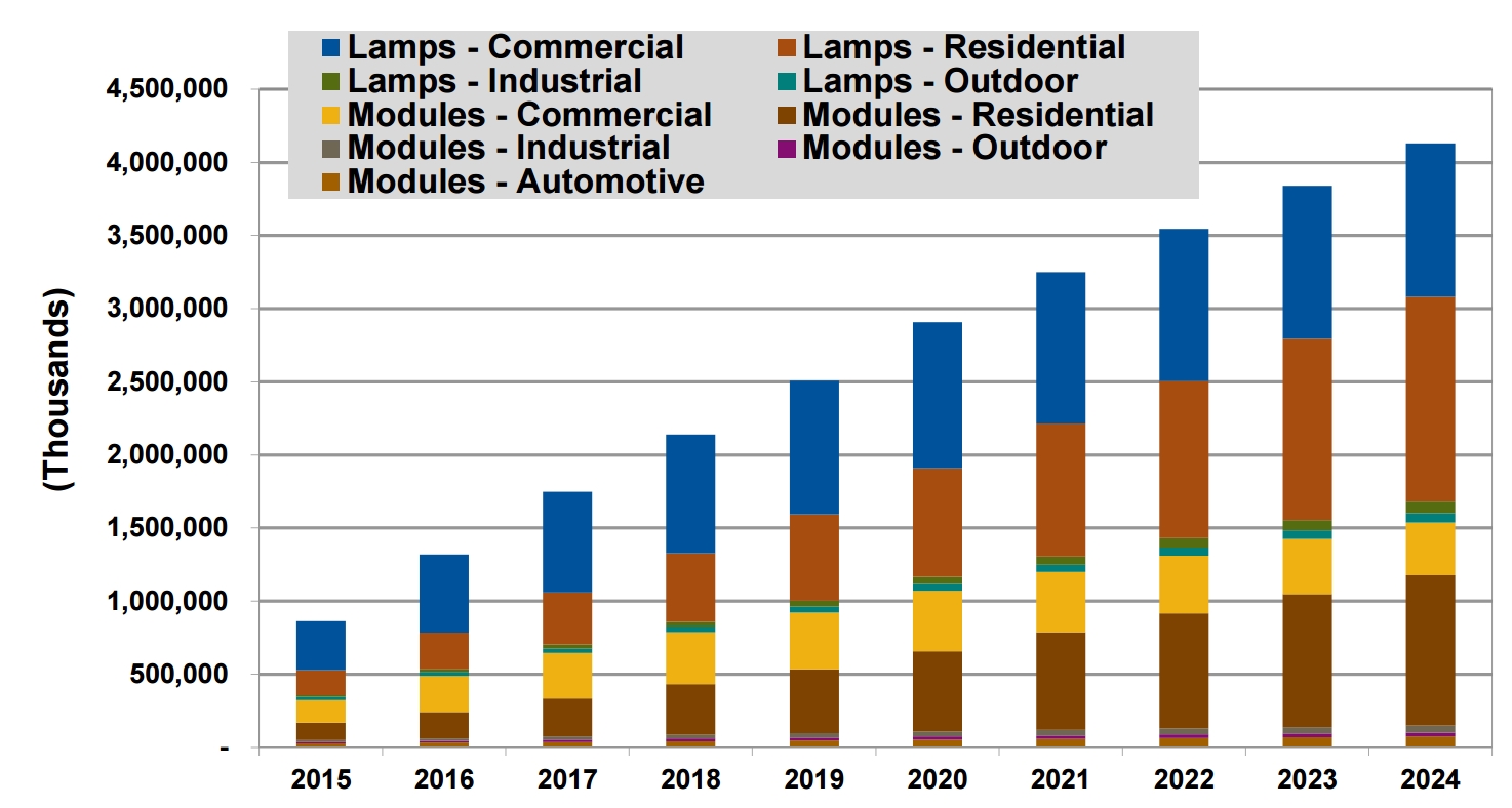 Intelligent Solar Street Light System & It's advantages Solarclue Blog