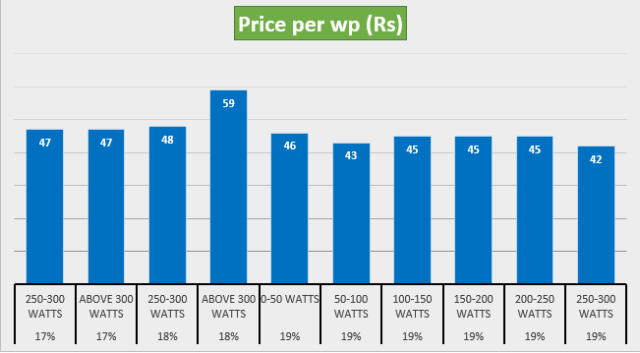 Solar panel Price