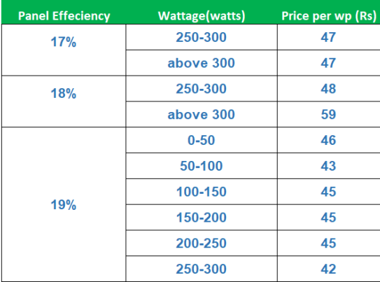 Solar Panel Price