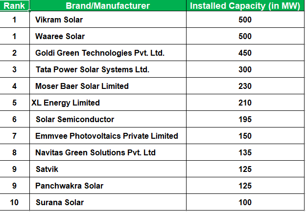 solar-panel-price-in-india-buy-solar-panels-at-best-prices-solarclue