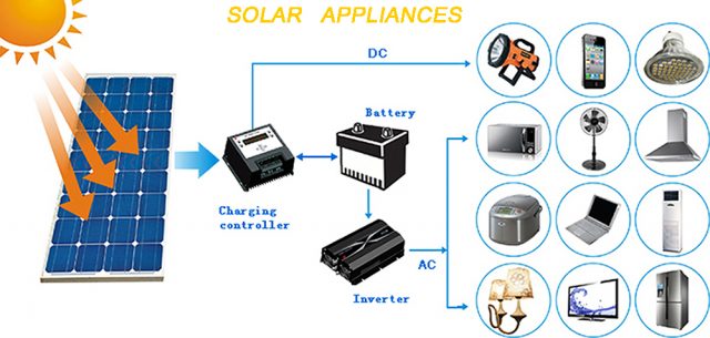 3 Solar Powered Home Appliances