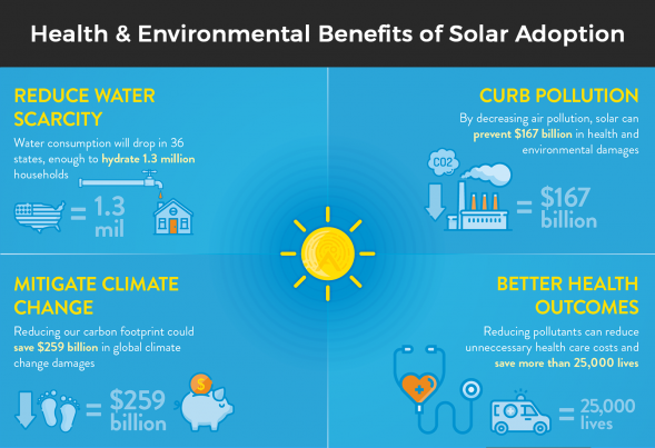 solar-energy-and-it-s-benefits-towards-the-environment-solarclue