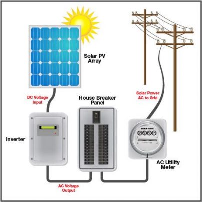 on grid or off grid