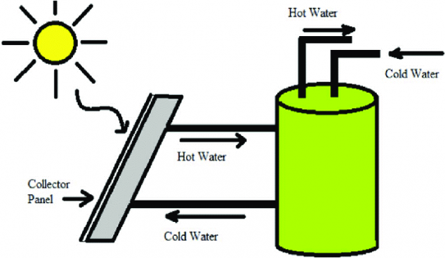 Solar water heating system