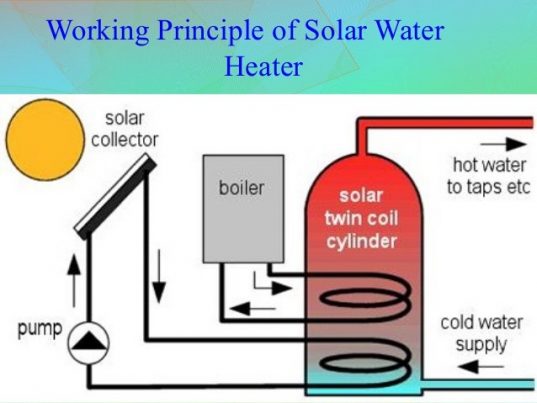 solar water heater working principle pdf