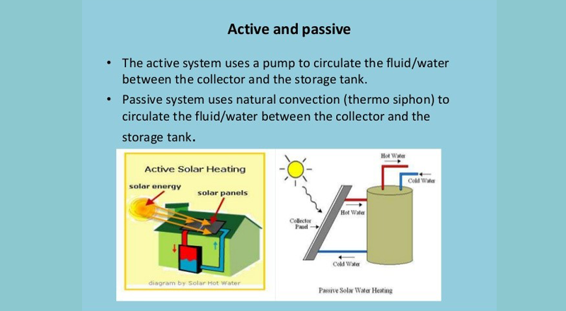 Indirect Passive Solar Heating Systems