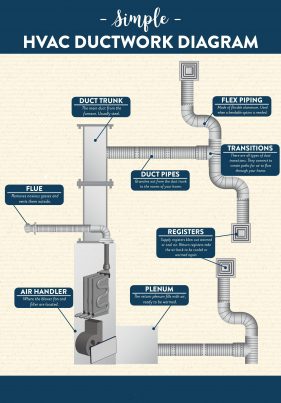 Solar Water Heater Maintenance Guide