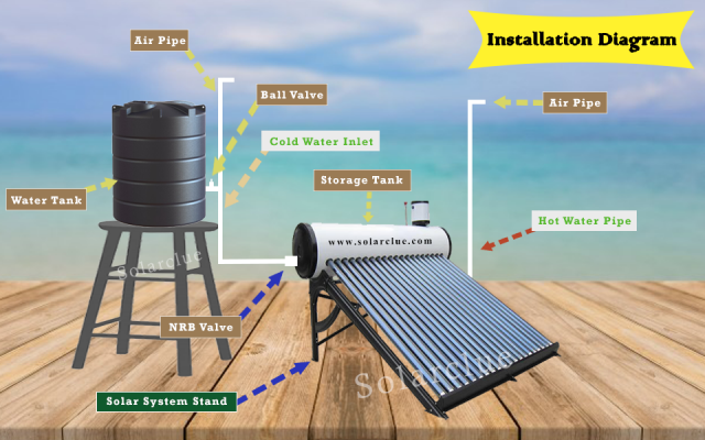 solar water heater installation process