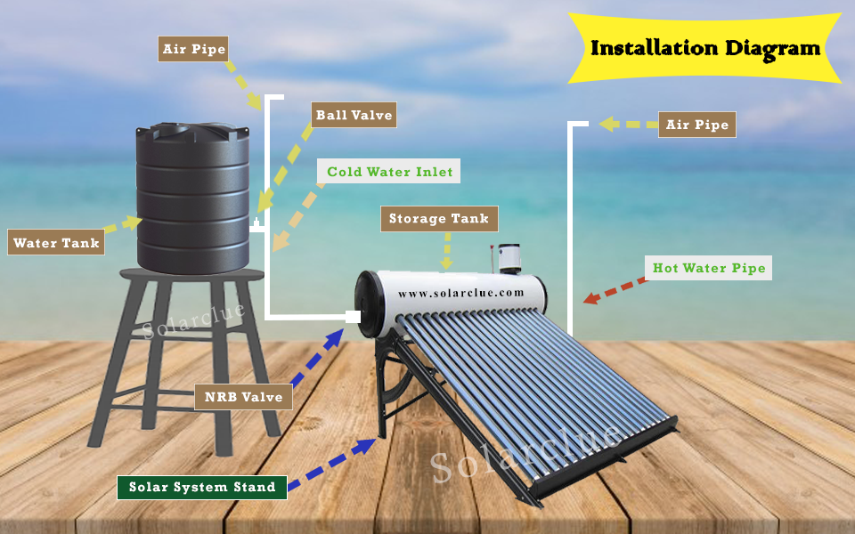 solar-water-heater-installation-process-how-to-install-solar-water-heater