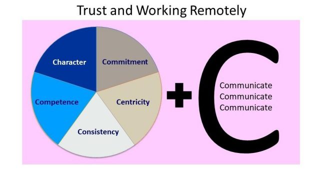 Trust and working remotely