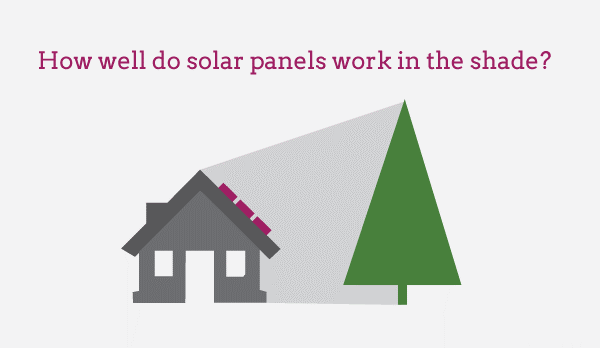 how well do solar panels work in the shade