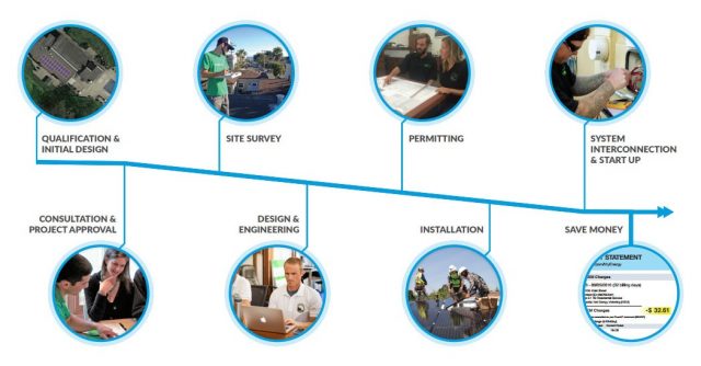 solar products installation process