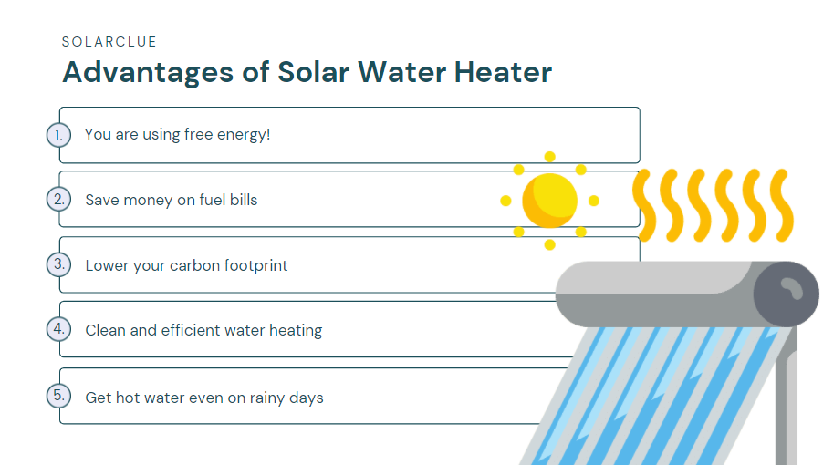 advantages of solar water heaters