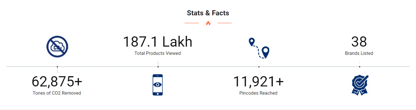 Solarclue stats and facts