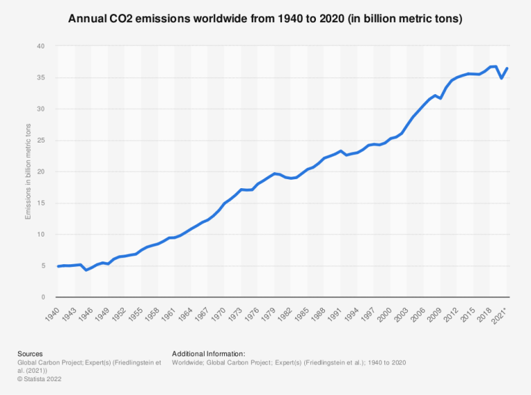 Carbon Credits How To Earn And Utilize Carbon Credit Funds To Advance 