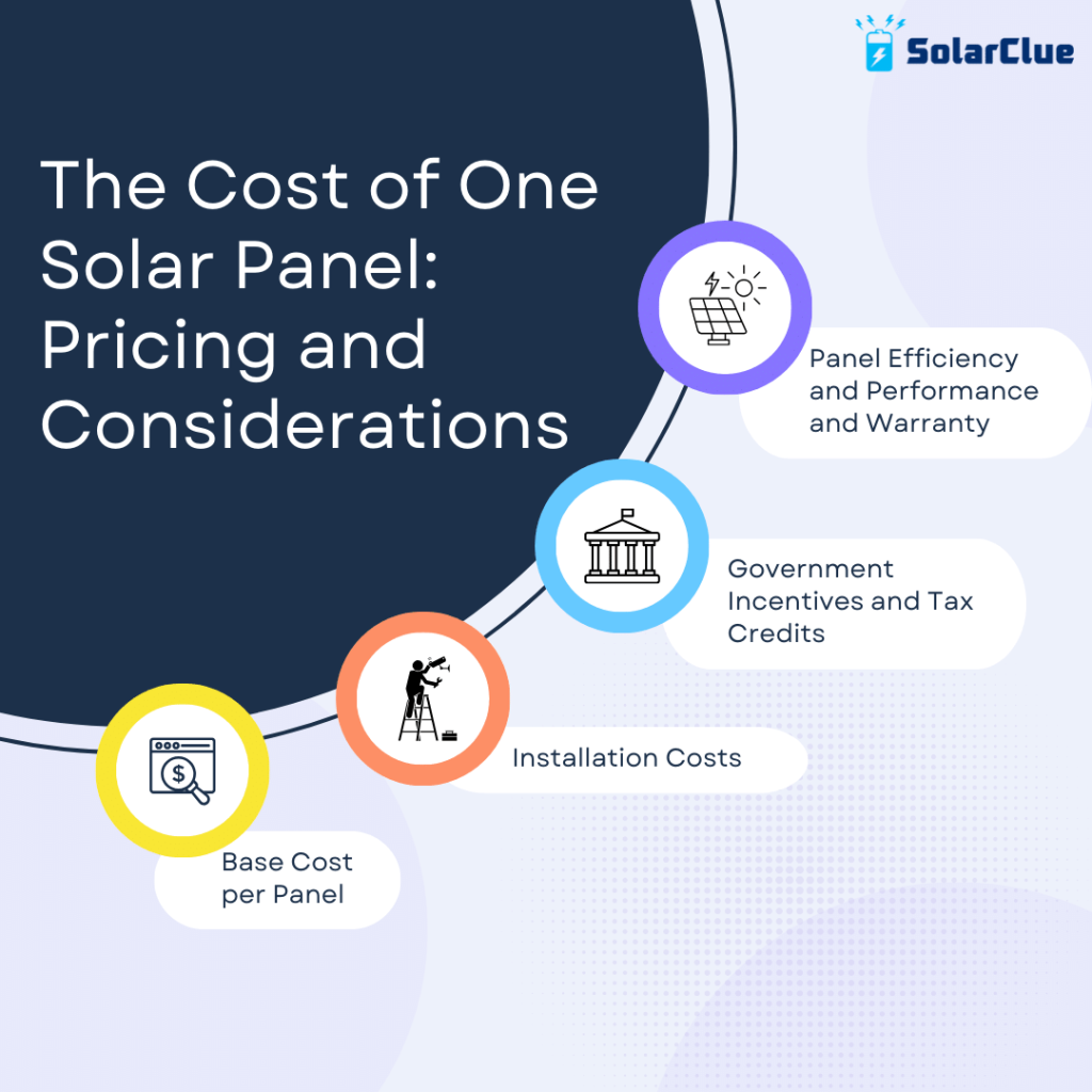 Navigating Solar Panel Cost Considerations