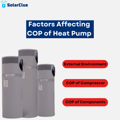 The factors affecting COP of Heat Pump are: 1) External Environment 2) COP of compressor 3) COP of components