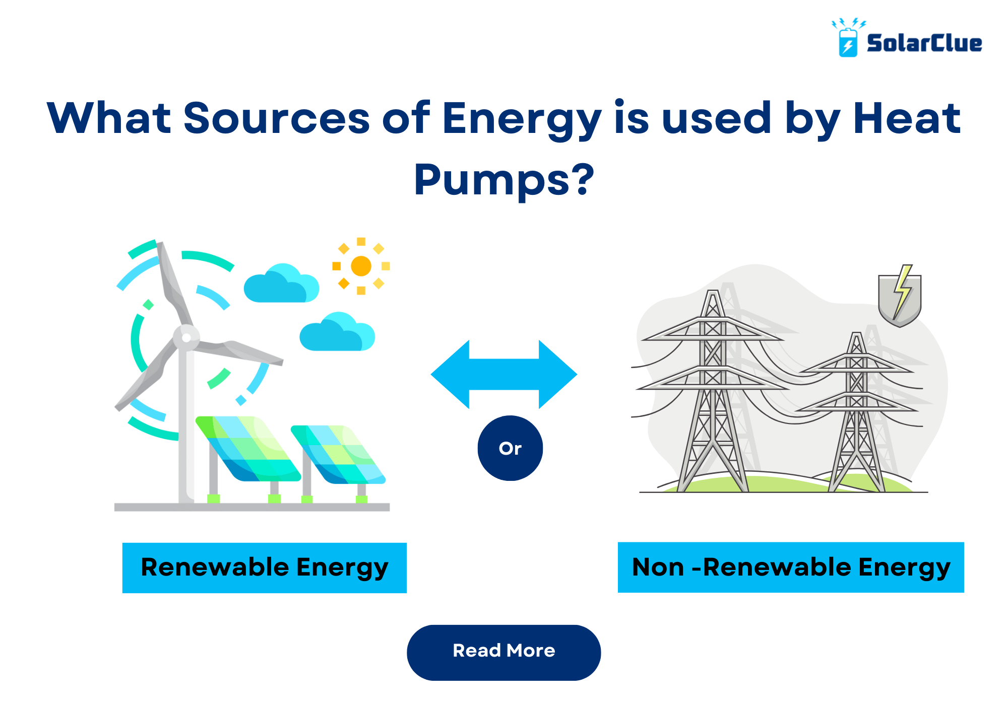 What are the Various Sources of Energy used by Heat Pumps?