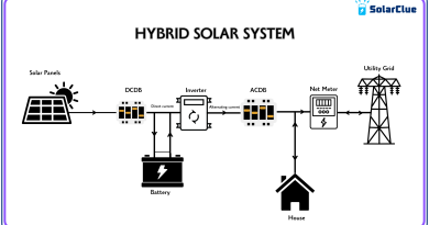 hybrid solar system diagram