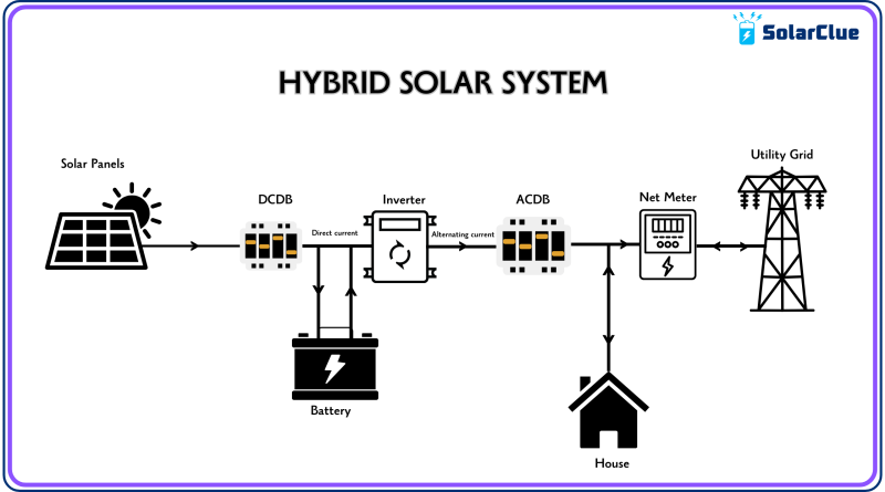 hybrid solar system diagram