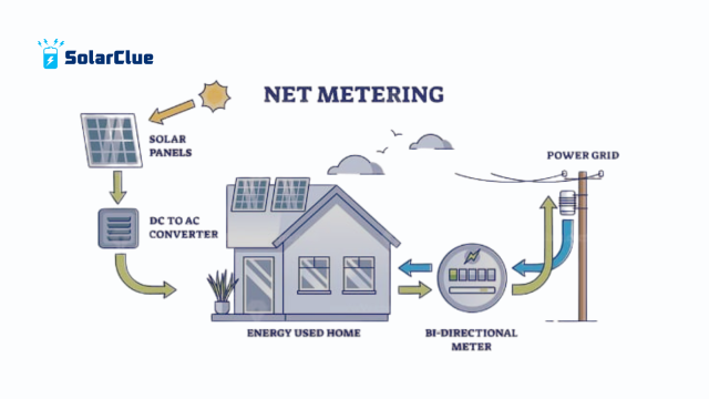 Solar net metering