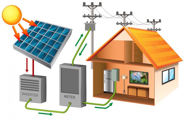 On-Grid Solar Inverter