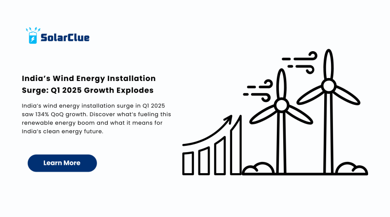 India’s Wind Energy Installation Surge Q1 2025 Growth Explodes