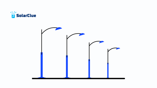 Top Features in a Solar Street Light.